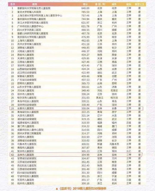 儿童医院排名全国：现状、对策与未来