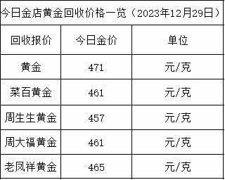 2023年黄金会跌到多少