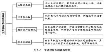 优先股和普通股有哪些特征 其筹资有何优缺点