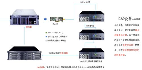 办公室文件安全存储,用NAS好还是有其他设备 (租用虚拟主机和nas哪个好)