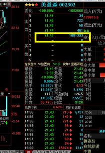 2021年7月13日汾酒股票多少钱一股