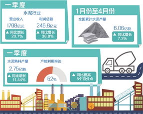 水泥企业为什么利润都集中在第四季度