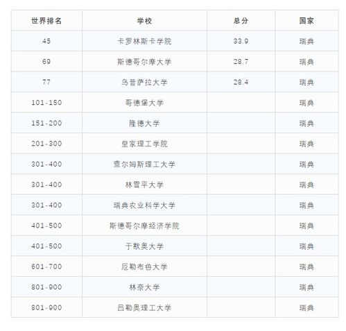 瑞典最好的三所大学(瑞典大学世界排名一览表)