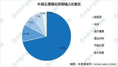 生产石墨烯，都有哪些上市公司，