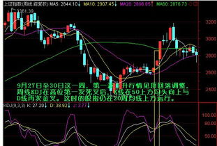 KDJ日线，周线，月线是什么意思?