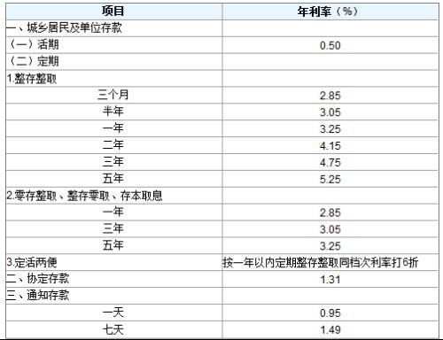 活期存款是什么意思(活期余额是自己的钱吗)