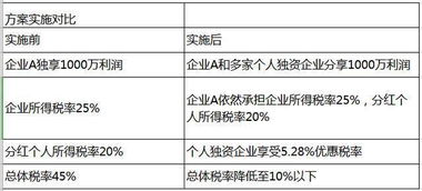 文化传媒公司广告要缴纳什么税？税点是多少？