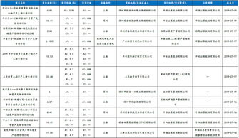 ABS市场周报 20190715 20190721