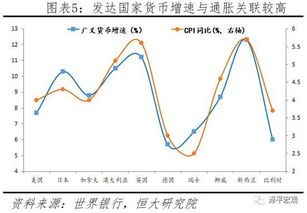 货币超发,什么样的资产更容易暴涨呢