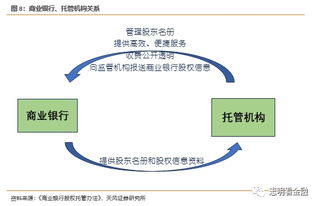 优先股的定义