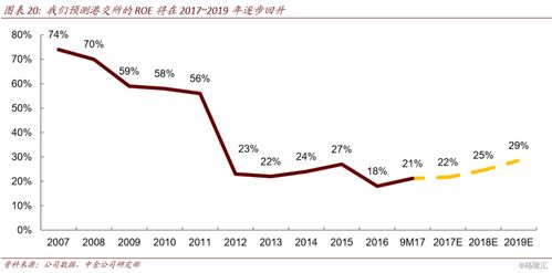 中金 关于港交所 00388 两个与过去不同的估值假设 