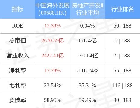 中国平安证券