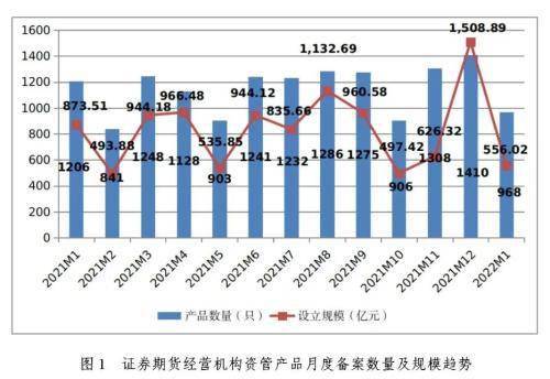 证券公司担任IB是什么意思