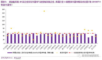 科创板用什么市值配号