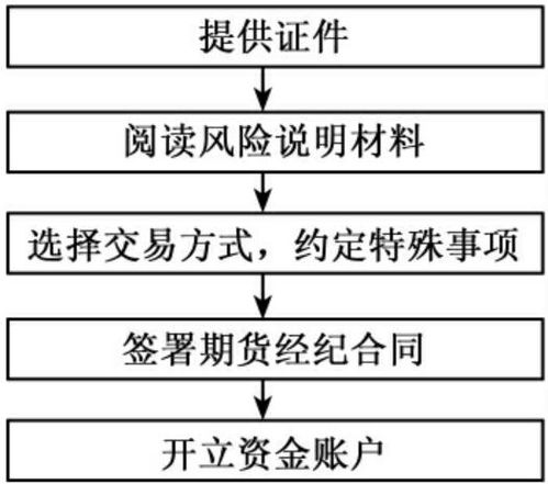  天富平台开户流程图怎么看,轻松掌握开户步骤 天富注册