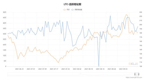  ltc币未来有没价值吗最新消息了,莱特币会死吗 区块链