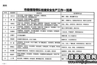 退步反思检讨书范文-95分的数学检讨怎么写？