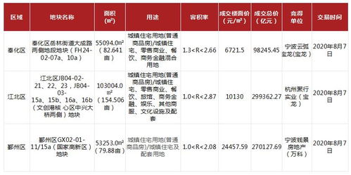 新媒体运营周报：XXXX年XX月XX日-XXXX年XX月XX日