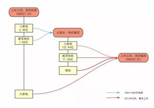 家电上市公司与不上市公司之间区别？回答详细点，谢谢。。。。