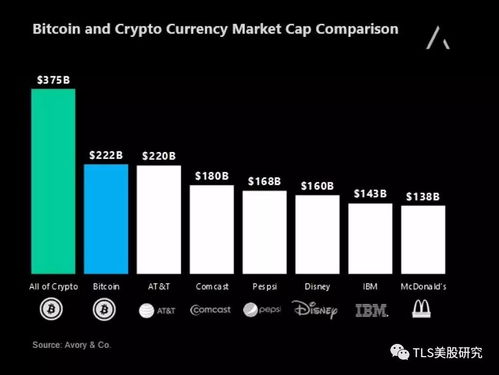 比特币涨跌公平吗,比特币的公平价格与市值该是多少