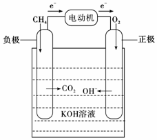 化学燃料燃烧的化学方程式后的放出的热量怎么计算