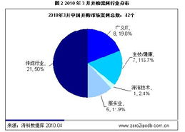 跨国并购成功案例分析：战略布局与市场拓展的典范