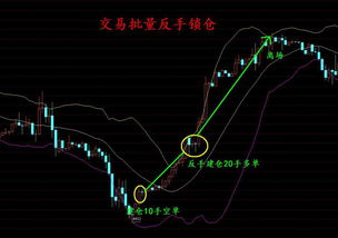 锁仓与解锁的技巧