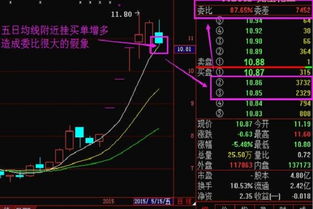 股市中，委比为100%说明了什么?