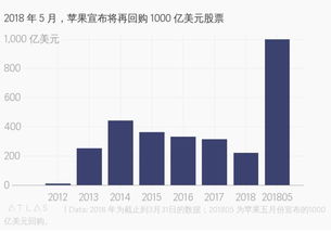 什么叫投资银行？