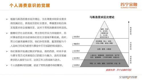 男性消费报告 败家爷们 的钱更好赚