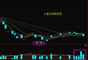 10月7号仙人掌股票怎么显示七喜控股还在交易啊？而且还涨了那么多？是软件出问题了吗？