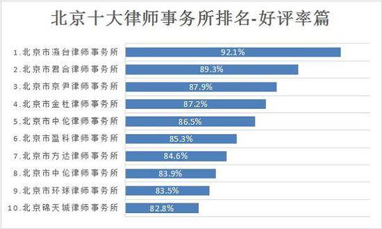 数据反腐 拉开战幕