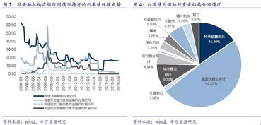 担保公司属于金融机构还是非金融机构