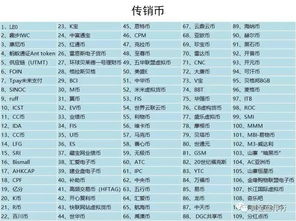 65种传销币名单 65种传销币名单 应用