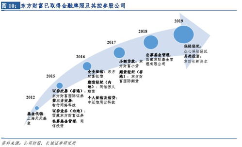 基金中所说的变现是什么意思？