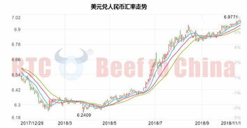 巴西雷亚尔和人民币汇率,在国际贸易和投资中，了解不同货币之间的汇率很重要 巴西雷亚尔和人民币汇率,在国际贸易和投资中，了解不同货币之间的汇率很重要 百科