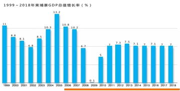 如果经济下行，该怎么办？