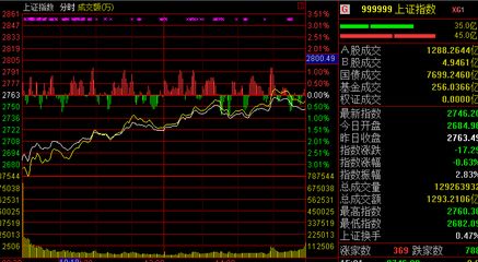 黄金行情第一黄金网,黄金行情大幅波动，投资者应如何把握？?