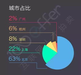 ios开发工程师是干嘛的,构建苹果生态的幕后英雄