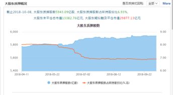 上市公司股权冻结如何转让