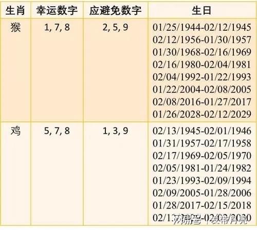 关于数字6和28的传统知识