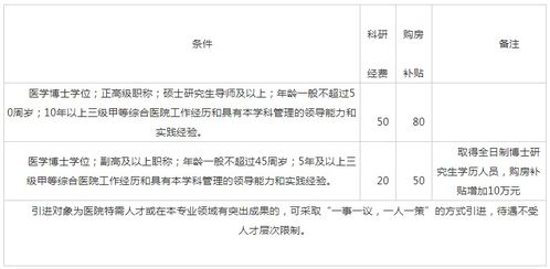 上午在一家醫(yī)院聘職保潔員，填寫工資時寫1000元，醫(yī)院招聘信息上寫的是1500元。請問有什么害處嗎？