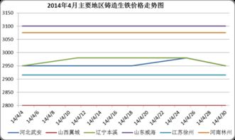 最新生铁价格行情（最新生铁价格行情走势图）