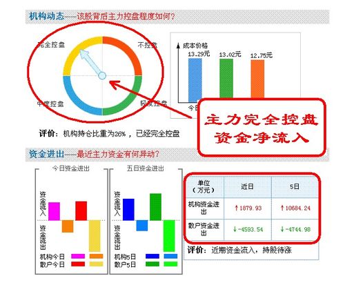 你知道吗 主力不打自招的几种盘口语言,之十 图解