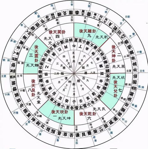 风水的历史,传承至今的神秘文化,风水宗派的发展与分支