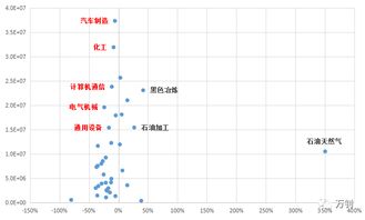 如何调整企业所得税利润想增加利润交纳企业所得税