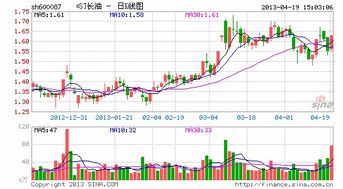 怎么样的上市公司将变成ST？