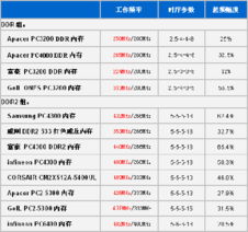 全数产品列席 横向对比一目了然 