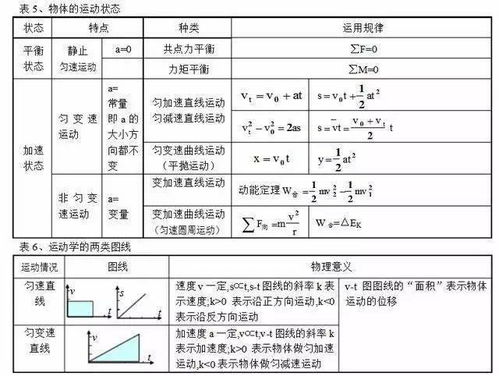 高一物理 圆周运动 考点解析