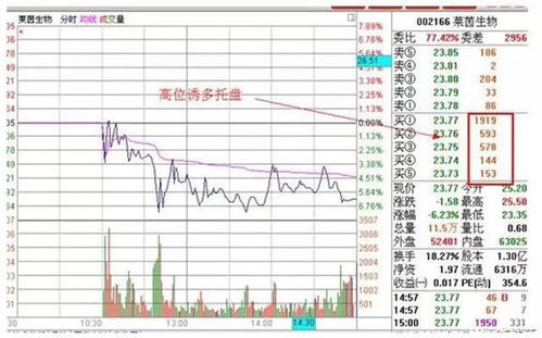 用什么方法可把盘口异动数据拷贝出来